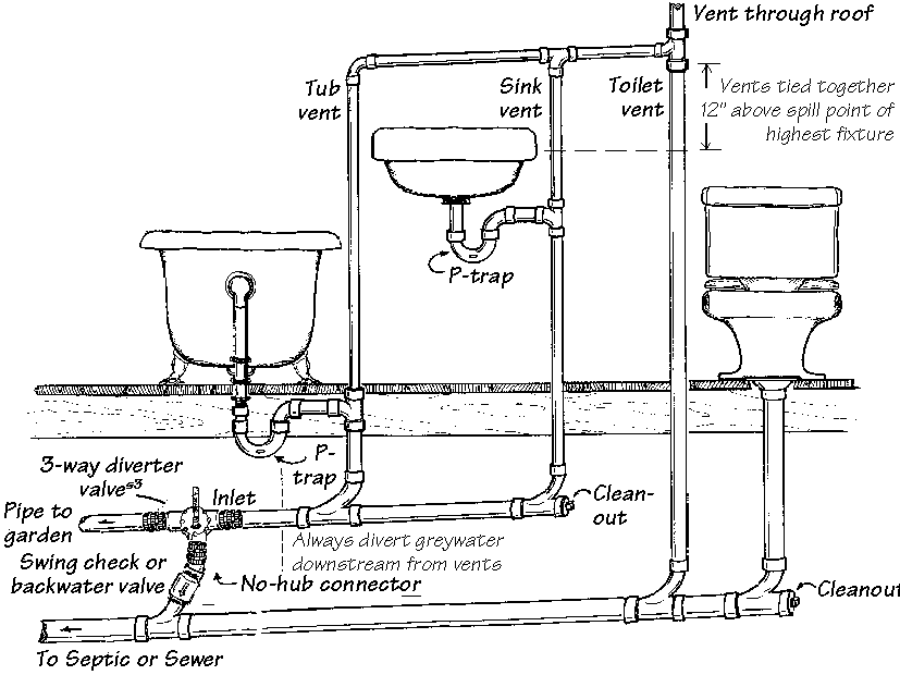 Pipework in a Georgian or Regency property